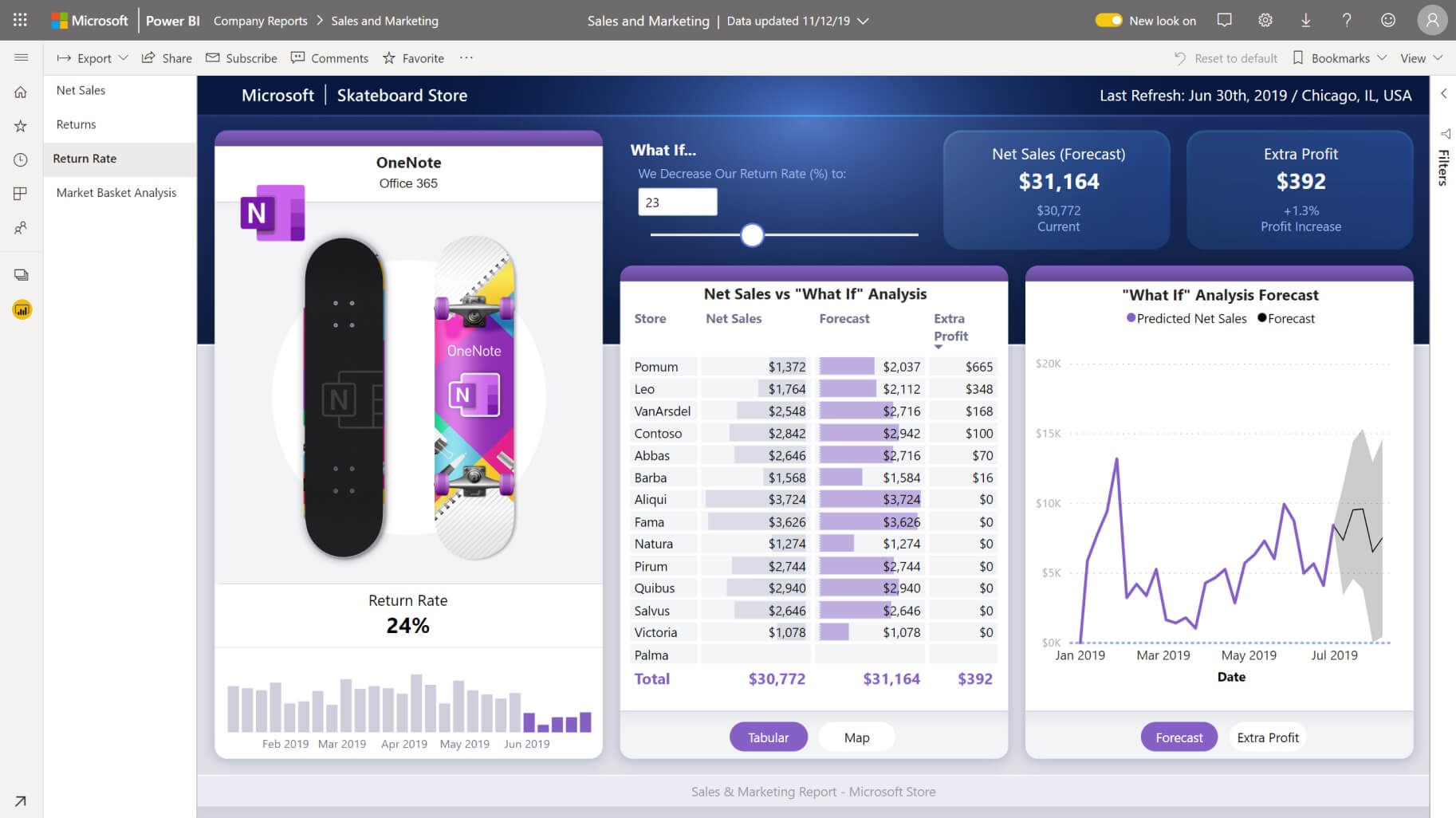 Data Prep for Quality Metrics Reporting with PowerBI